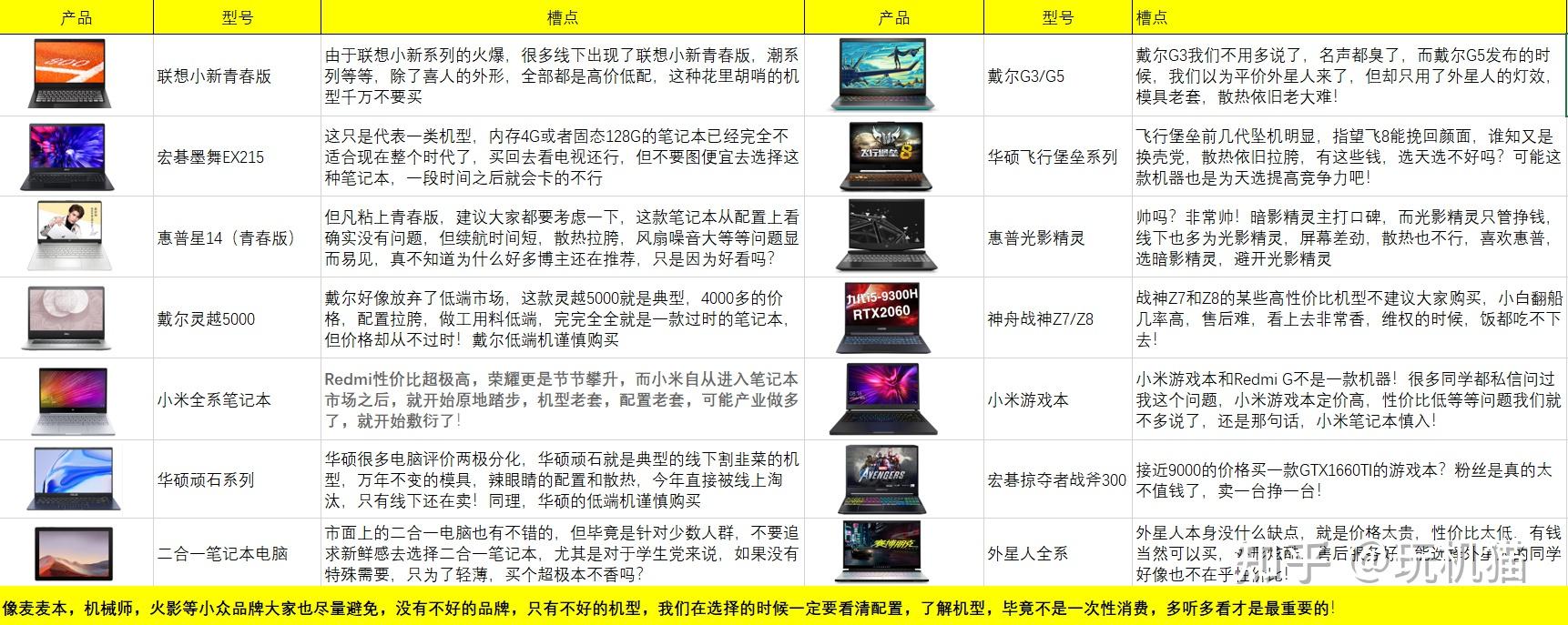 笔记本报价网，选购笔记本电脑的最佳指南与资源