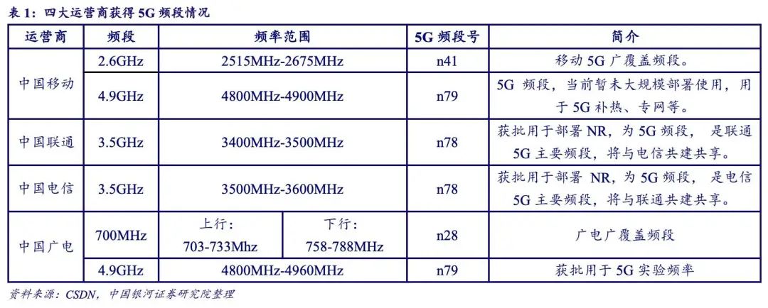 红米手机有联通版吗？全面解析红米手机的网络制式与选购指南