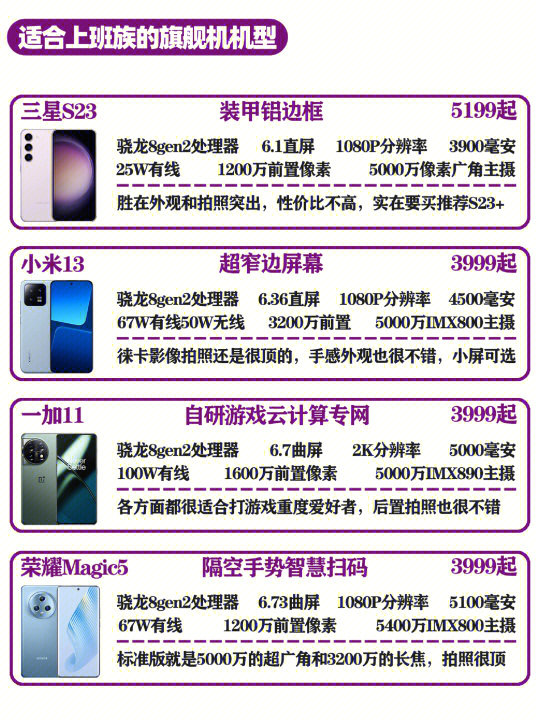 2023年索爱手机最新报价及购买指南