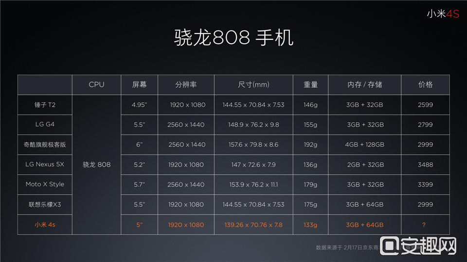 数码 第22页
