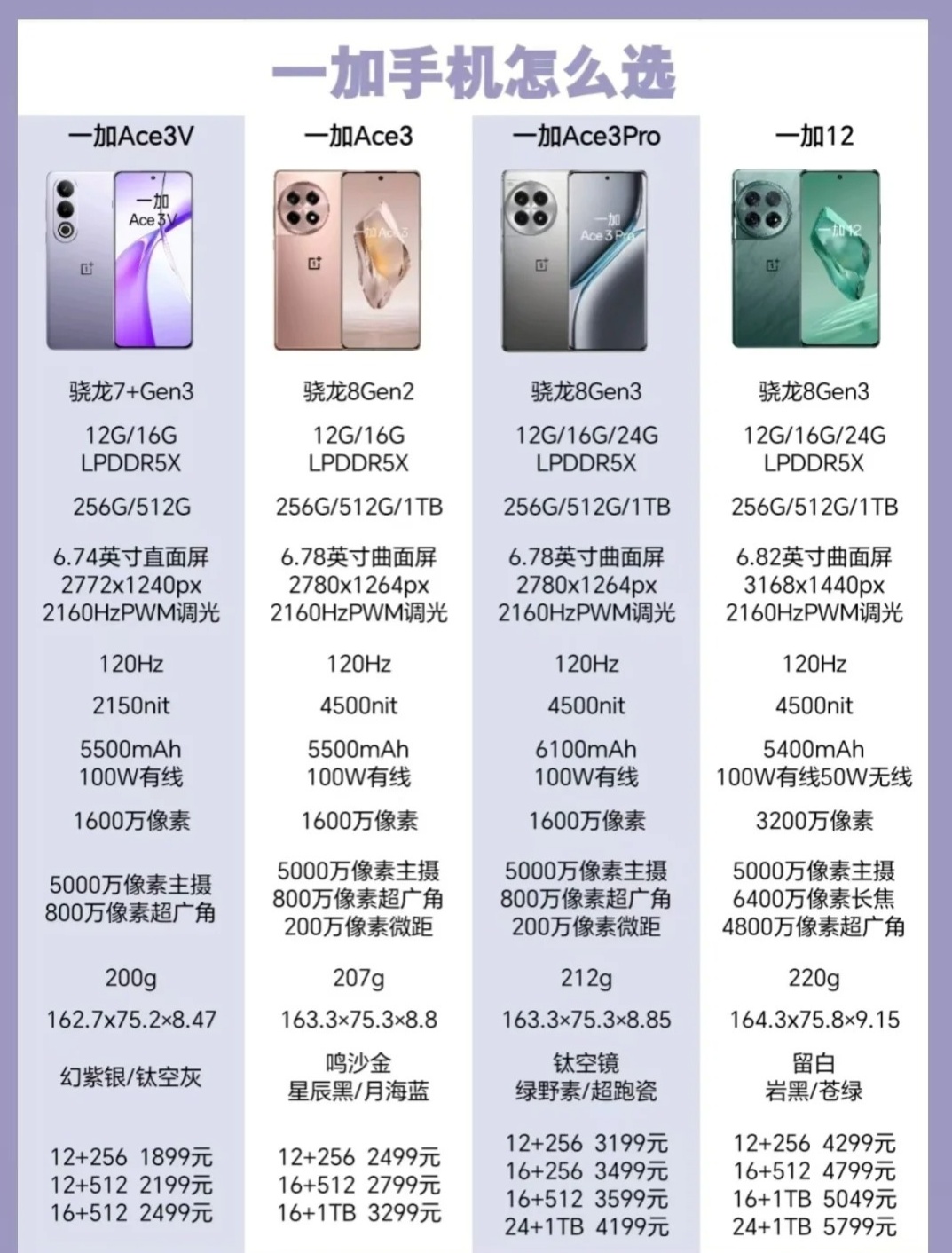 三星Note3报价全解析，经典旗舰的现时价值与购买建议