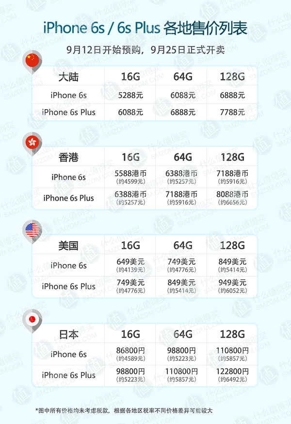 苹果6s价格解析，二手市场的宠儿还是过时的选择？