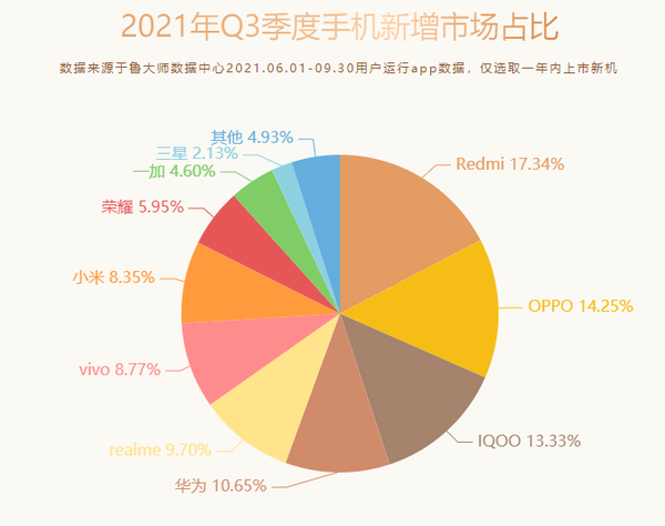 手机大全，2023年最新机型选购指南及市场趋势分析
